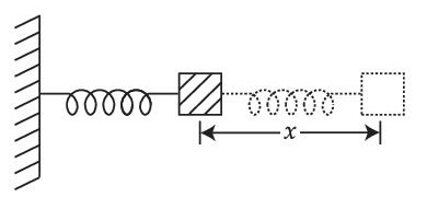 JEE Main 2021 (Online) 22th July Evening Shift Physics - Waves Question 44 English